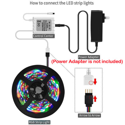 RGB LED Strip Lights